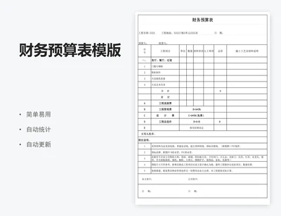财务预算表模版