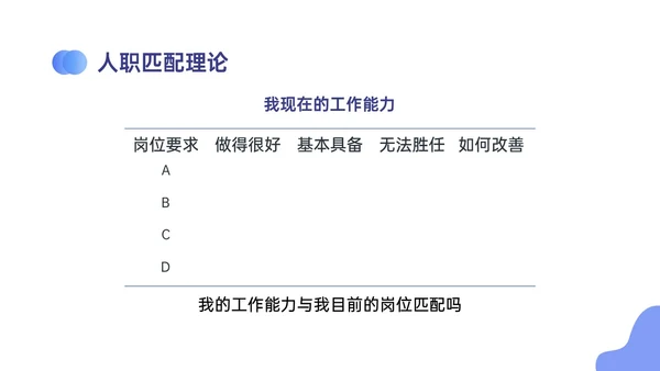 蓝紫色商务自我管理能力培训PPT课件