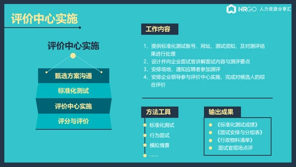公司企业内部竞聘流程展示简析ppt课件