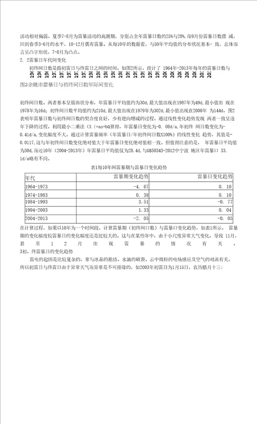 余姚市近50年雷暴日的特征