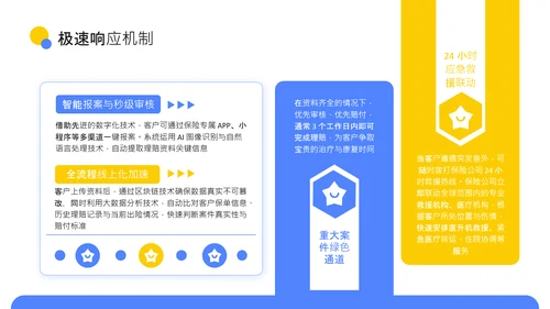 蓝色扁平风新型保险产品保障升级介绍PPT