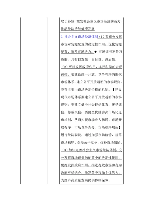 2024高考政治核心必备知识.docx