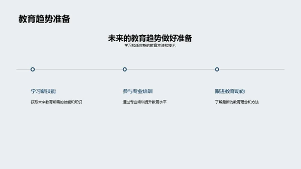 教育在数字化浪潮中