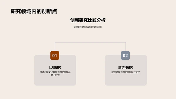 文学前沿探索