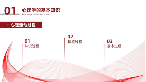 红色简约风销售心理学培训销售心理学培训PPT模板