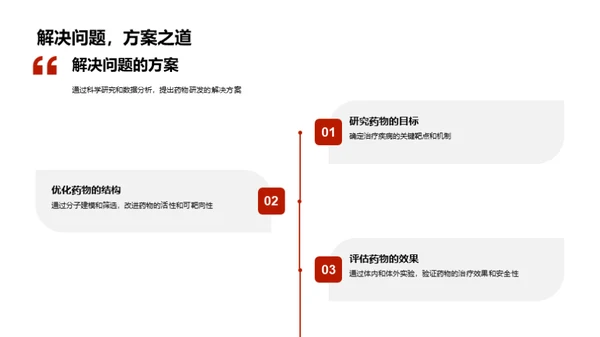 药物研发全景解析