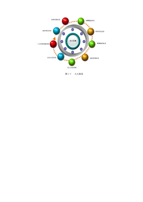 学习笔记战略性人力资源管理.docx