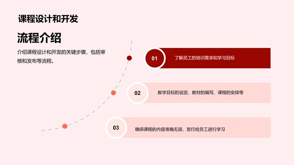 红色商务现代简约培训部门年度工作总结PPT模板
