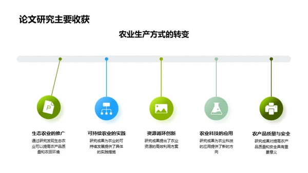 农业绿色化的探索