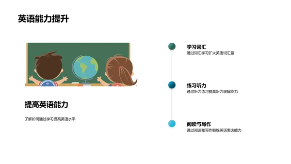 英语课堂革新指南