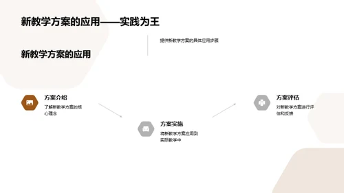 新教学方案探析