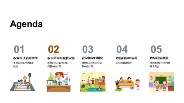 农学研究的全球影响