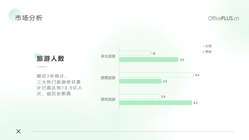 通用-旅游行业-简约清新-绿色