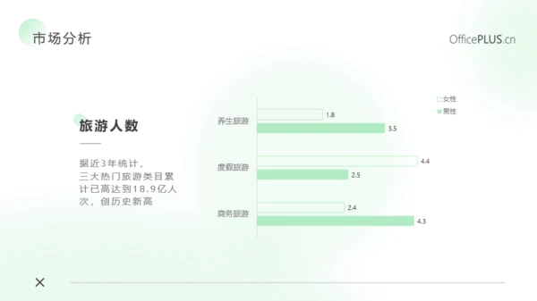 通用-旅游行业-简约清新-绿色