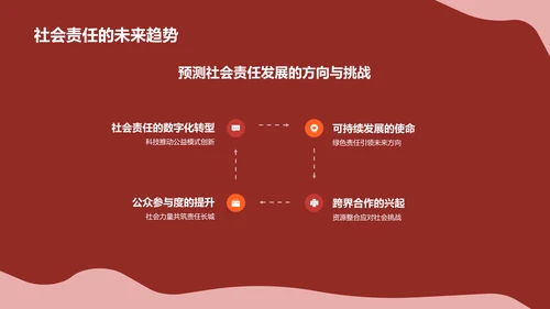 红色简约风公益活动PPT模板