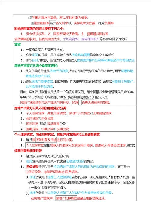 2017年房地产经纪人考试重点摘要34第八章房地产经纪专业基础1