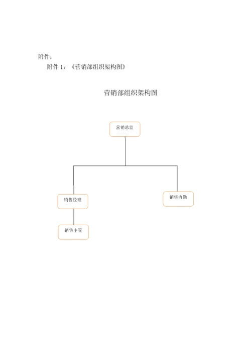 钲益建材营销部薪酬考核方案共8页