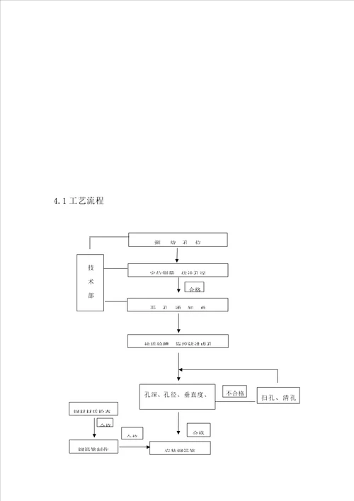 旋挖钻孔灌注桩专项综合施工专题方案样本