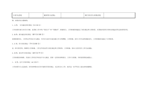 公司员工绩效管理新版制度模板.docx