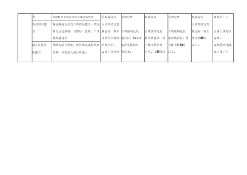 幼儿园教师专业发展体系方案评估体系指标