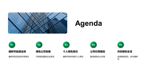 企业环保意识提升PPT模板