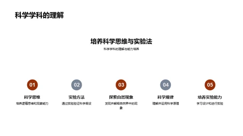 初一学科的攻略