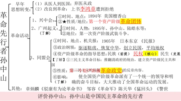 2024-2025学年部编版八年级历史上学期期中复习课件