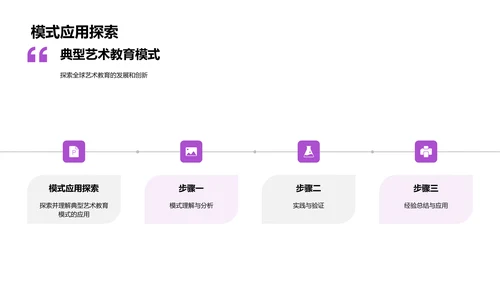 艺术教育全球趋势