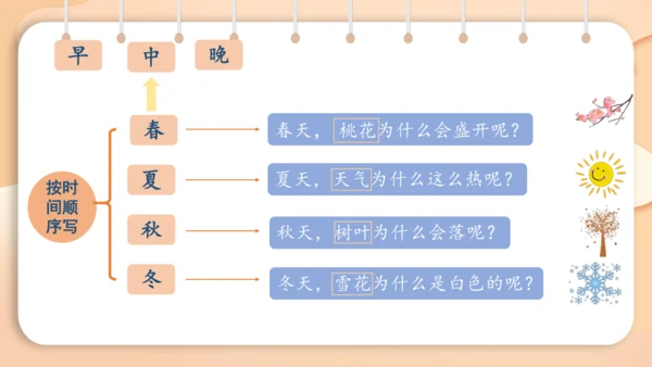 统编版语文二年级下册 课文5  写话 心中的问号  课件