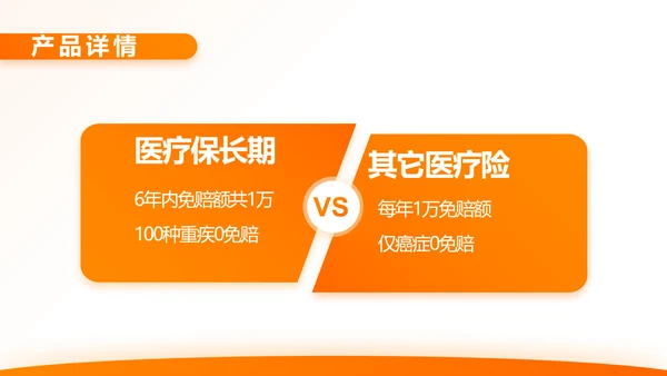 橙色大气保险公司行业工作总结计划动态PPT