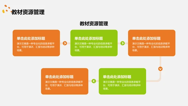 教育培训培训课件PPT模板