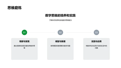 数学在生活中的应用PPT模板