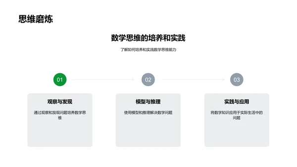 数学在生活中的应用PPT模板