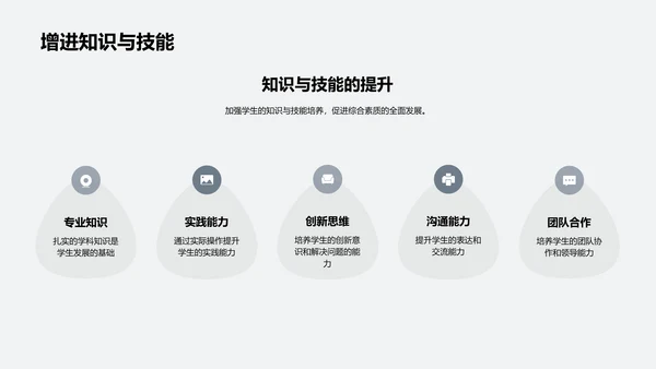 创新大学教育模式