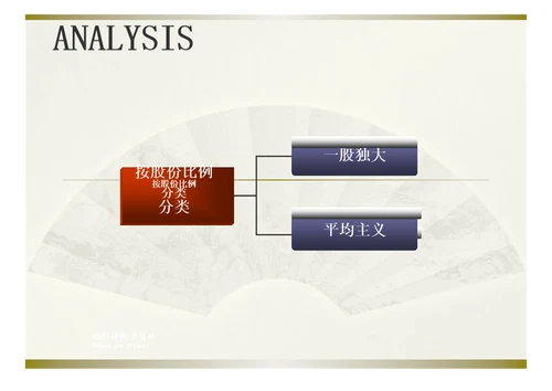 初创科技企业股权架构设置