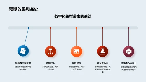 智慧银行：数字化转型之路