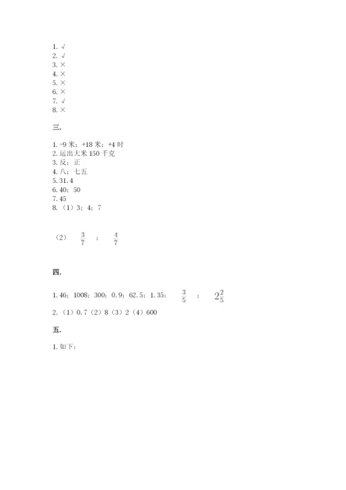 苏教版六年级数学小升初试卷附参考答案（研优卷）.docx