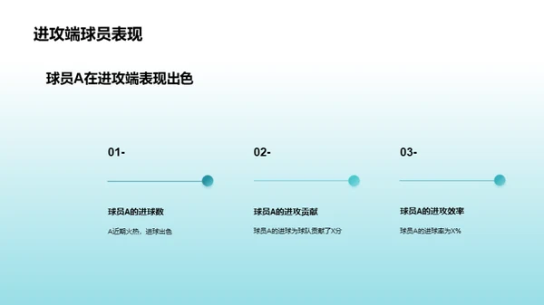 足球比赛数据分析报告