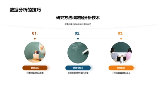 探索管理学：硕士研究之旅