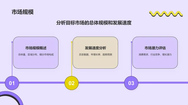 紫色孟菲斯市场分析与营销策略总结汇报PPT模板