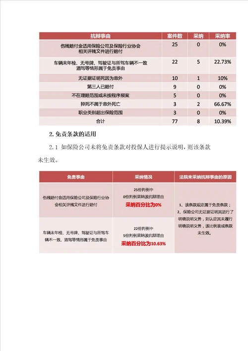 4、保险合同纠纷案件大数据分析