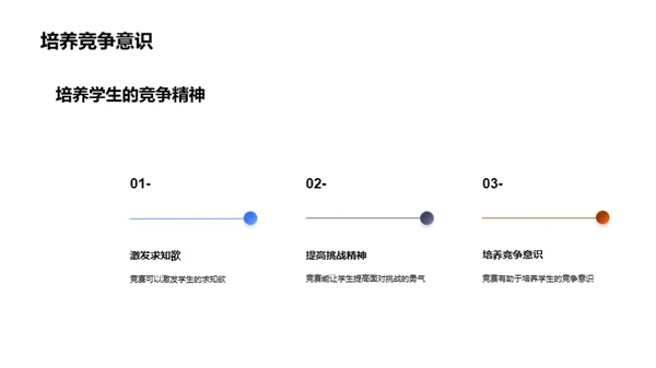 数学竞赛之路