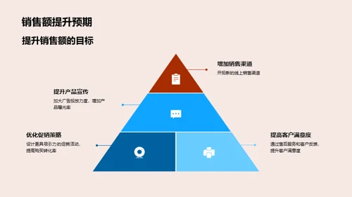 运动品牌新篇章