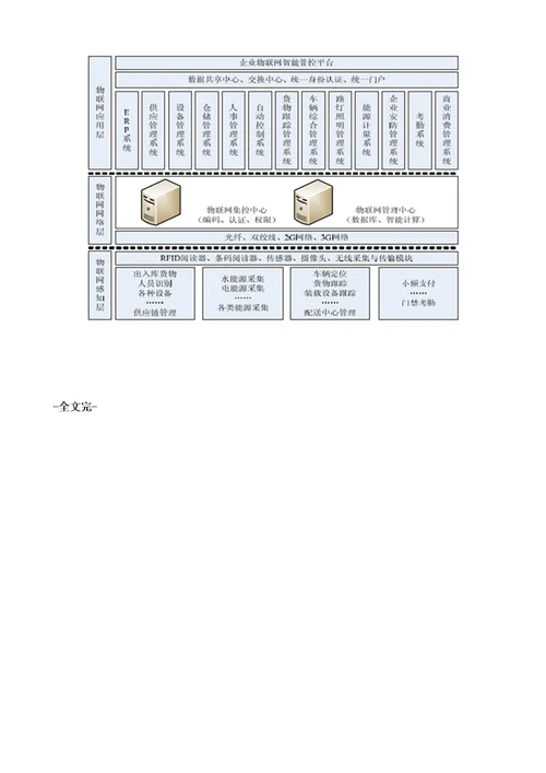 我国企业智能管控平台介绍