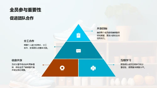 运动品牌双十二突破