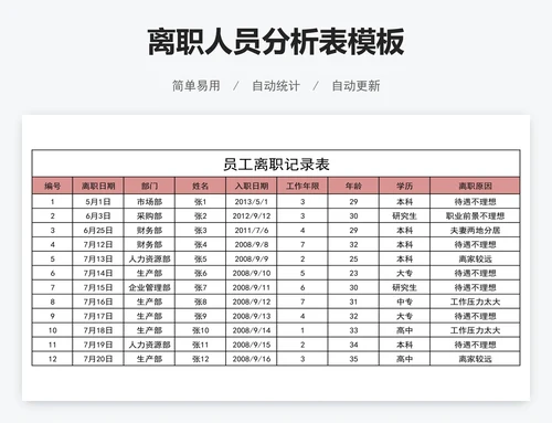 离职人员分析表模板