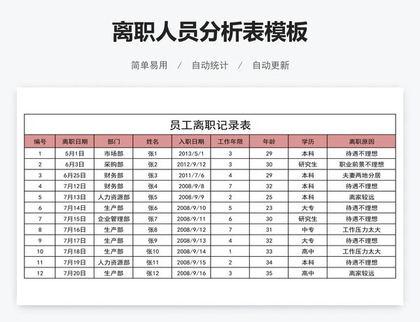 离职人员分析表模板