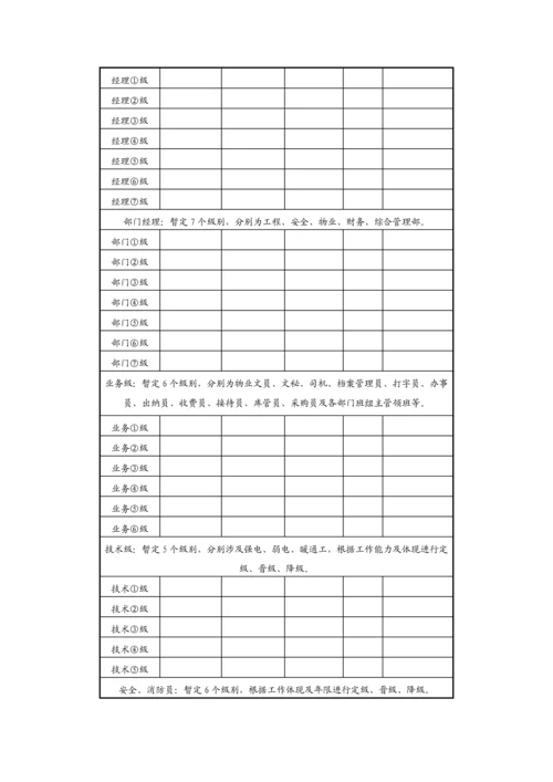 物业管理公司的员工标准手册.docx