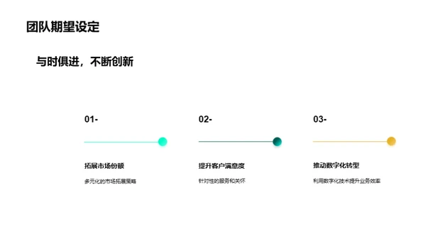 市场部运营探秘