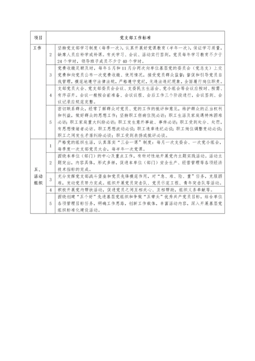 党支部标准化建设工作手册含各类工作制度.docx